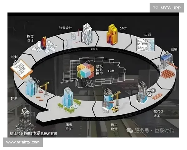 数字孪生技术模拟赛事能源流动,优化策略助力减排目标达成 数字孪生技术模拟赛事能源流动,优化策略助力减排目标达成