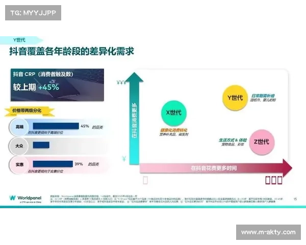 碎片化观看习惯改变体育内容消费，短视频需求持续增长