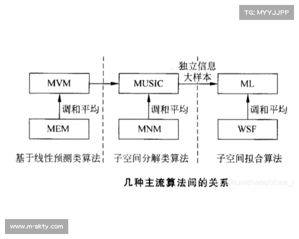 空间计算算法在当前周期引入制播流 实现了球场多维数据的实时可视化